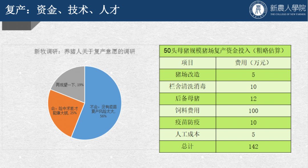 非瘟疫苗再生變？如何系統防控非瘟？第8期防非復產培訓班透露重要內容