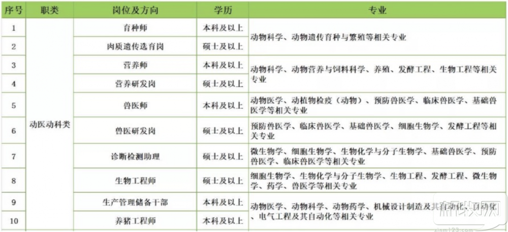 “搶人”大戰爆發！豬場場長跟熊貓一樣稀少