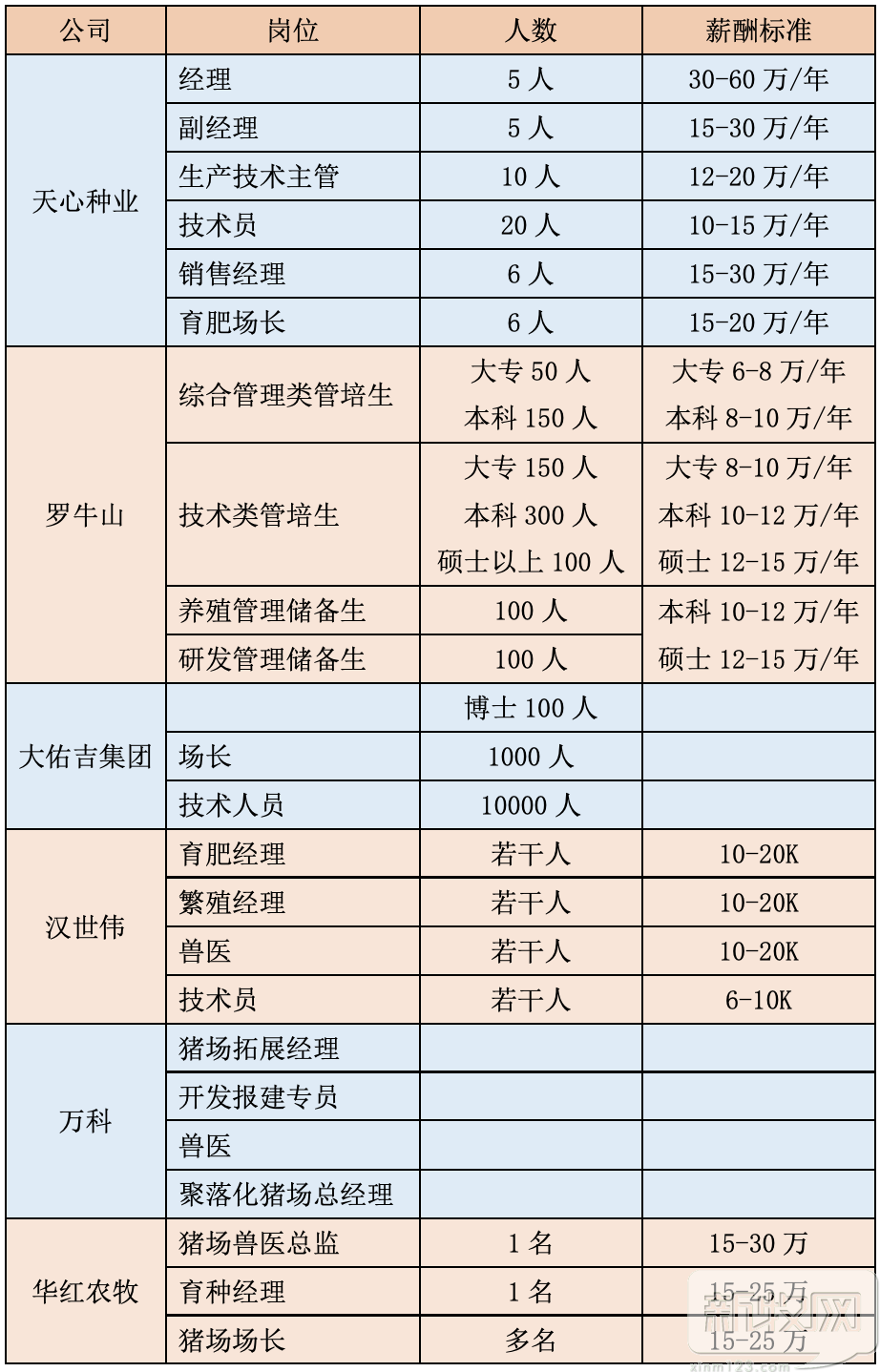 “搶人”大戰爆發！豬場場長跟熊貓一樣稀少