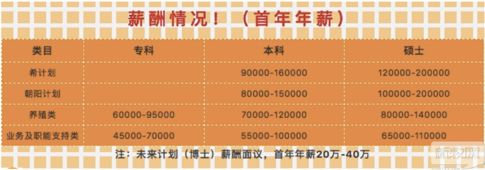 “搶人”大戰爆發！豬場場長跟熊貓一樣稀少