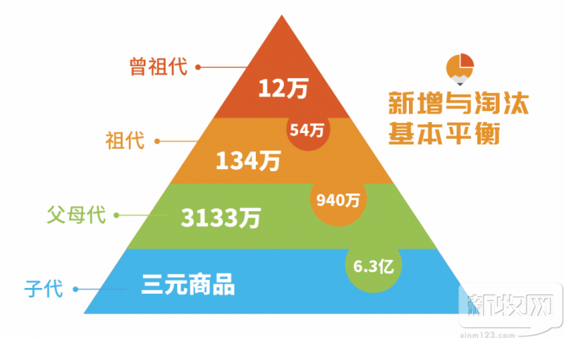 “豬芯片”被卡脖子？實(shí)現(xiàn)種豬國(guó)產(chǎn)化要靠它