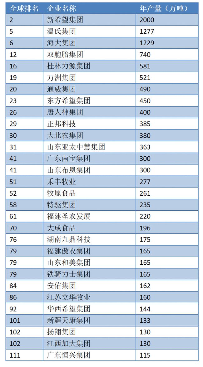 身價一年飆漲1000億！當巨頭高歌猛進，小養戶該怎么辦？‖寧波三生特約?周一見