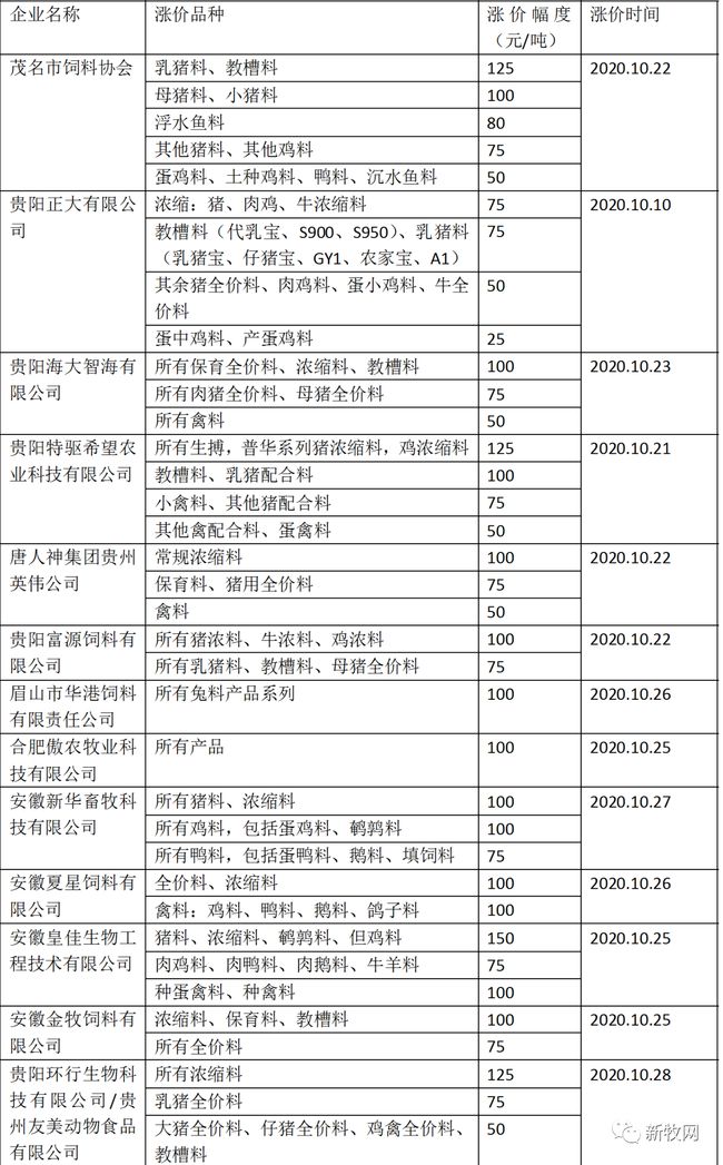 販賣含非瘟病毒豬肉、違規偷運生豬！難怪非瘟防控這么艱難……‖亞士可特約?《一周要聞》