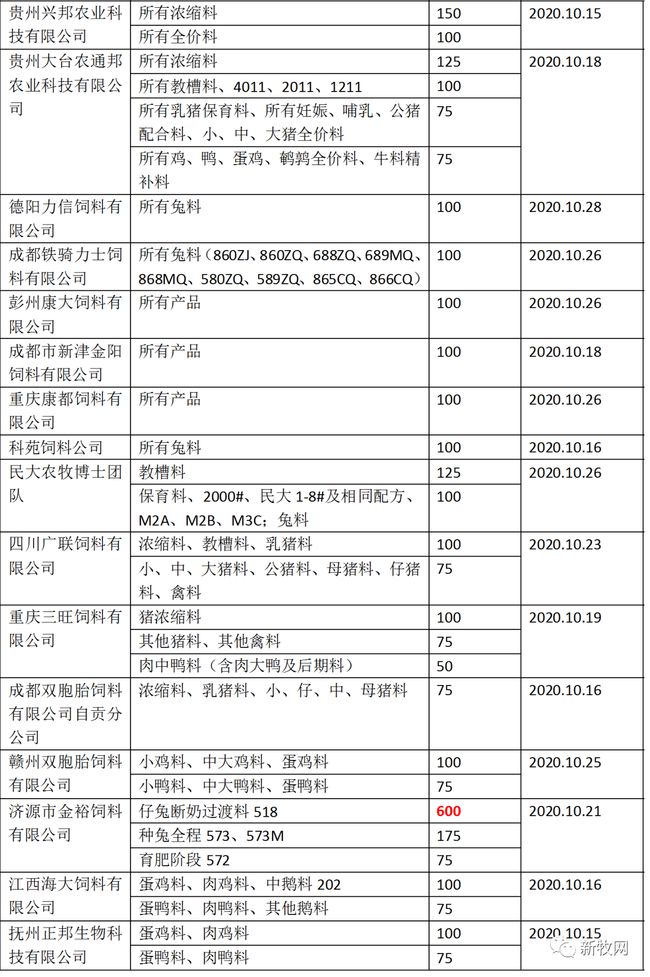 販賣含非瘟病毒豬肉、違規偷運生豬！難怪非瘟防控這么艱難……‖亞士可特約?《一周要聞》