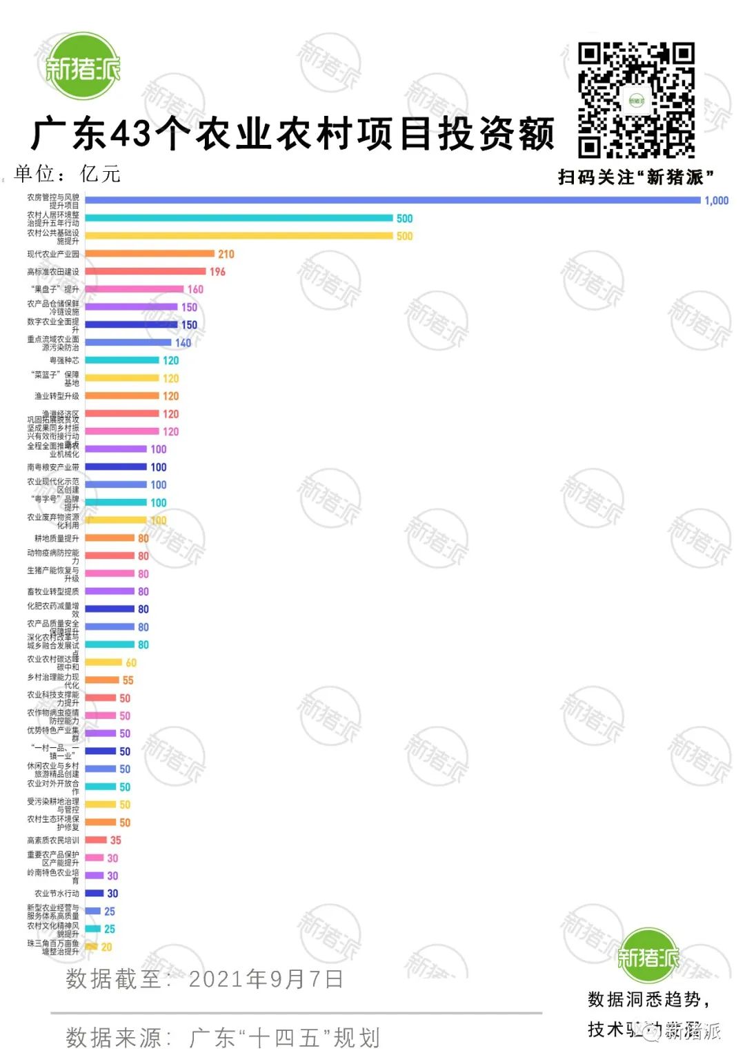 贊！120億元種源攻關(guān)，3300萬(wàn)生豬出欄，廣東“十四五”規(guī)劃明確了