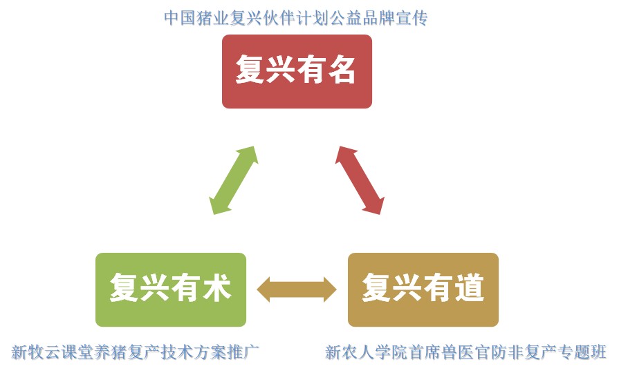 非瘟持久戰，行業大洗牌！豬業復興，他們是中堅力量