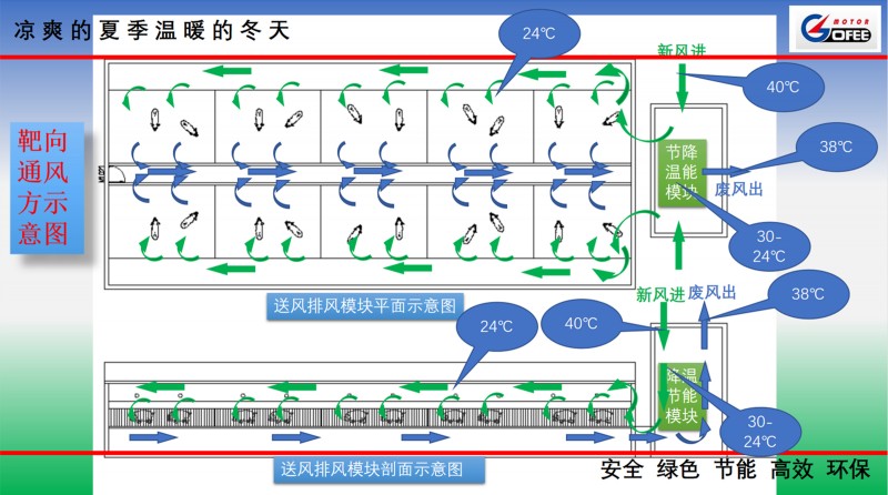 高烽規劃設計院院長龐進友：靶向通風可滿足養豬“豬好養、能耗低、疫病少”三大訴求