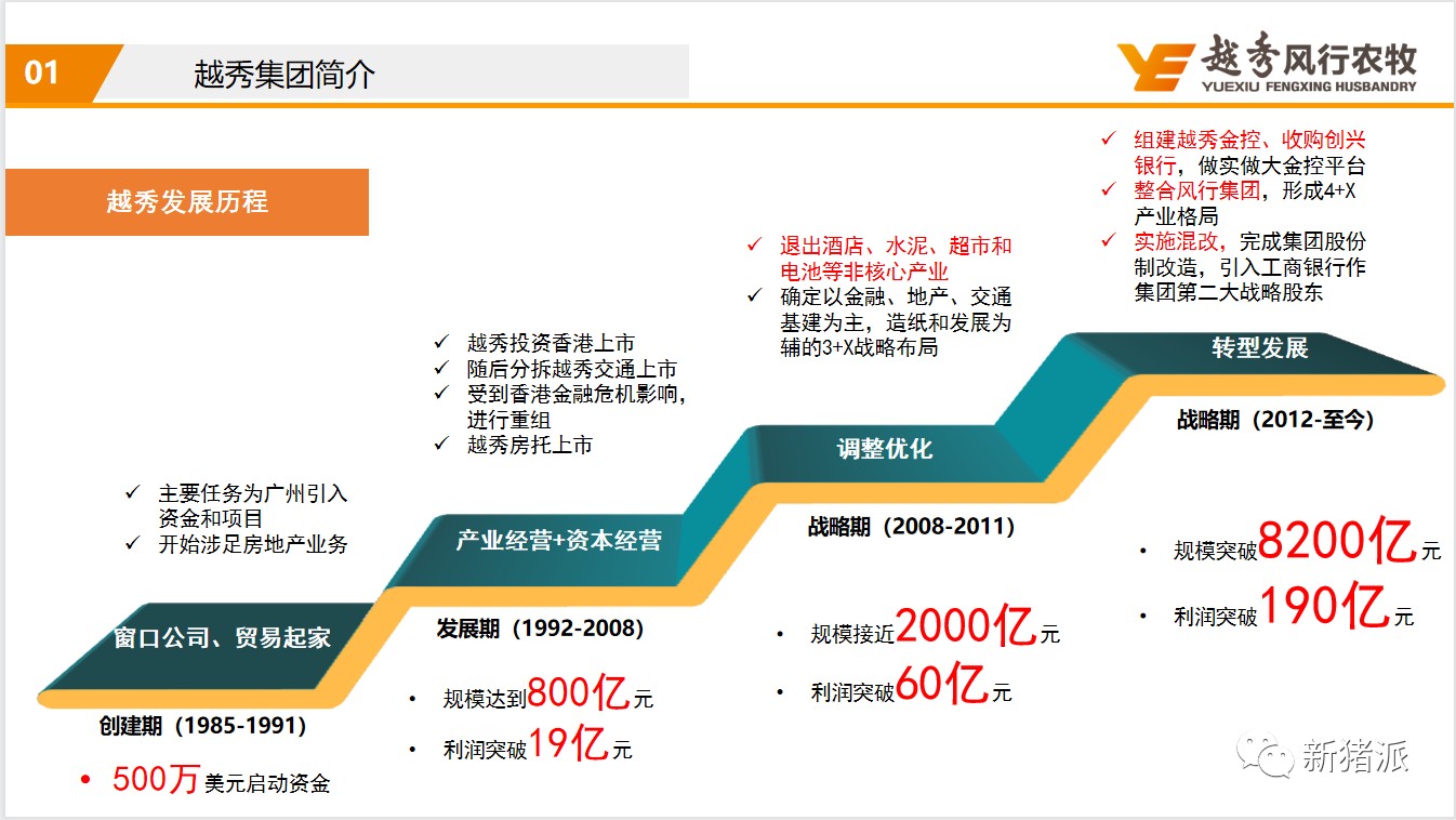 劉忠：越秀集團投500億養(yǎng)豬，1000萬頭產(chǎn)能布局粵港澳大灣區(qū)周邊