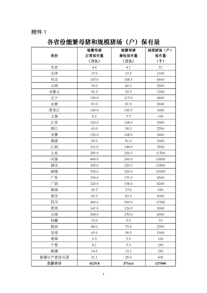 農業農村部《生豬產能調控實施方案（暫行）》2021年印發